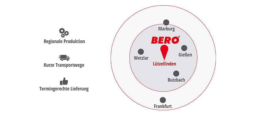 fenster-regionale-lieferung-montage-giessen-frankfurt